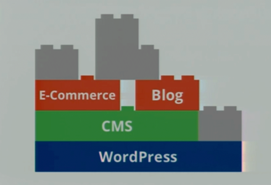 It’s right to think of WordPress as an underlying content publishing platform. That doesn’t make it a generalized app platform.